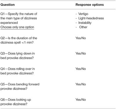 Two Symptoms Strongly Suggest Benign Paroxysmal Positional Vertigo in a Dizzy Patient